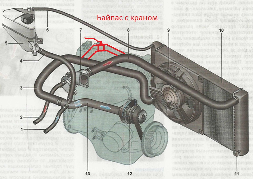 Переделка системы охлаждения калина на гранту