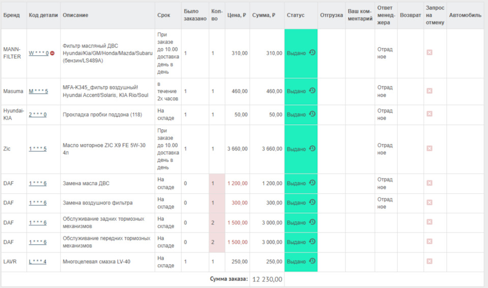 итог — KIA Rio (3G). Запчасти на фото: MFAK345