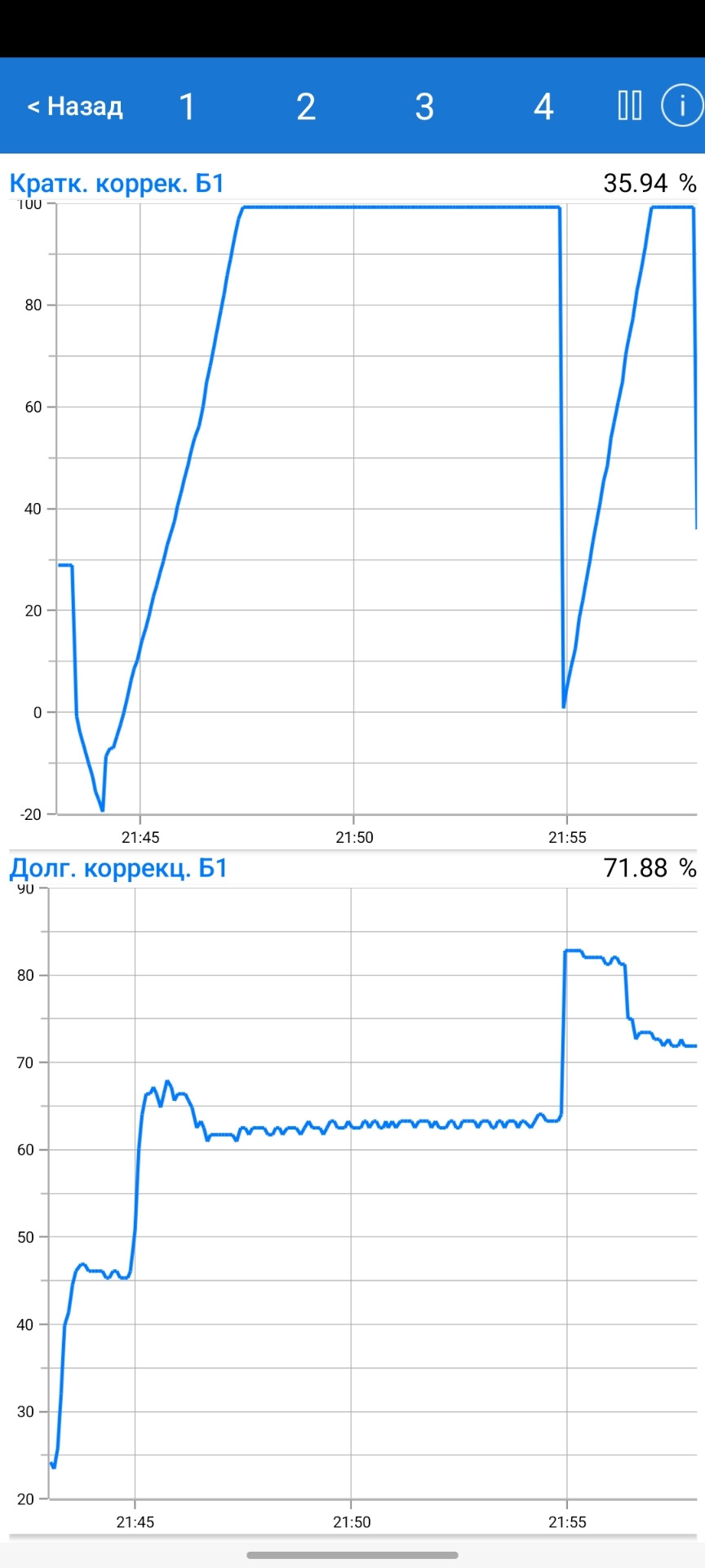 Показания лямбда зонда, что с ним не так?)) — Volkswagen Jetta VI, 1,6 ...