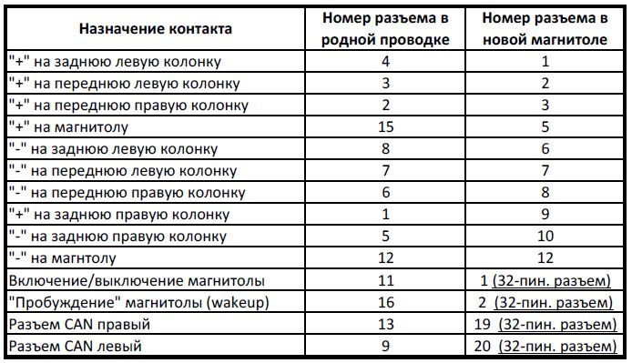 Подключил магнитолу, занялся звуком. Распиновка магнитолы меган 3 — DRIVE2