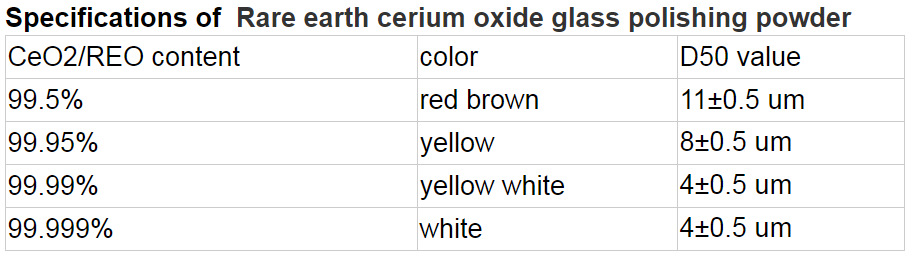 Полировка лобового стекла оксидом церия — Honda Accord (8G), 2,4 л ...