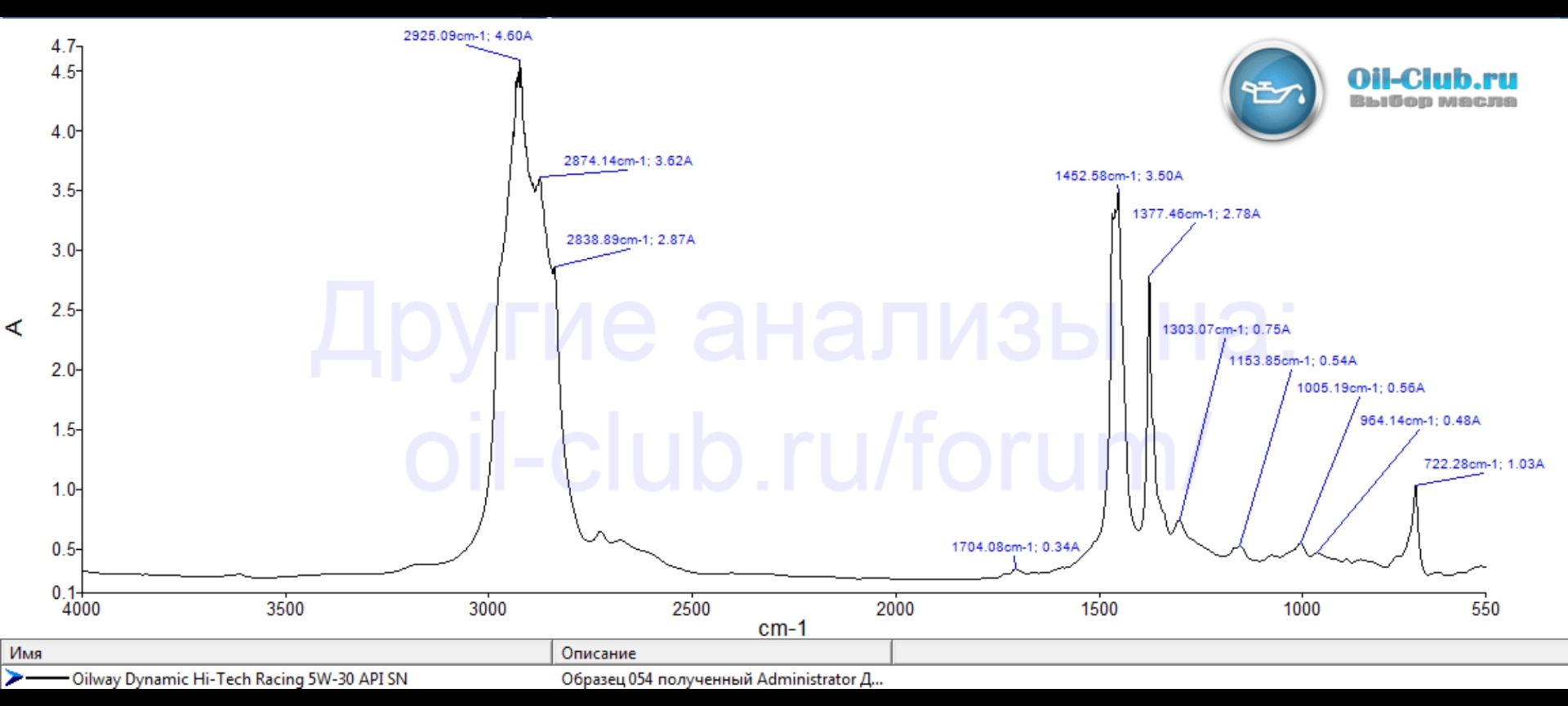 Polymerium atf. 872382 Valvoline. Lotos 0w20 Dynamic DX. Idemitsu CVTF Type-n3. Titan ATF 6008.