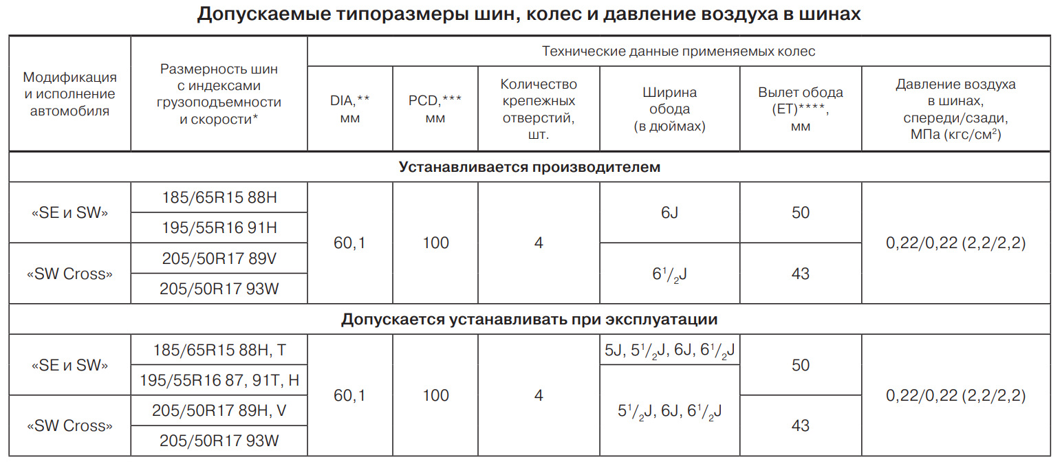 Какие колеса можно поставить на весту св кросс