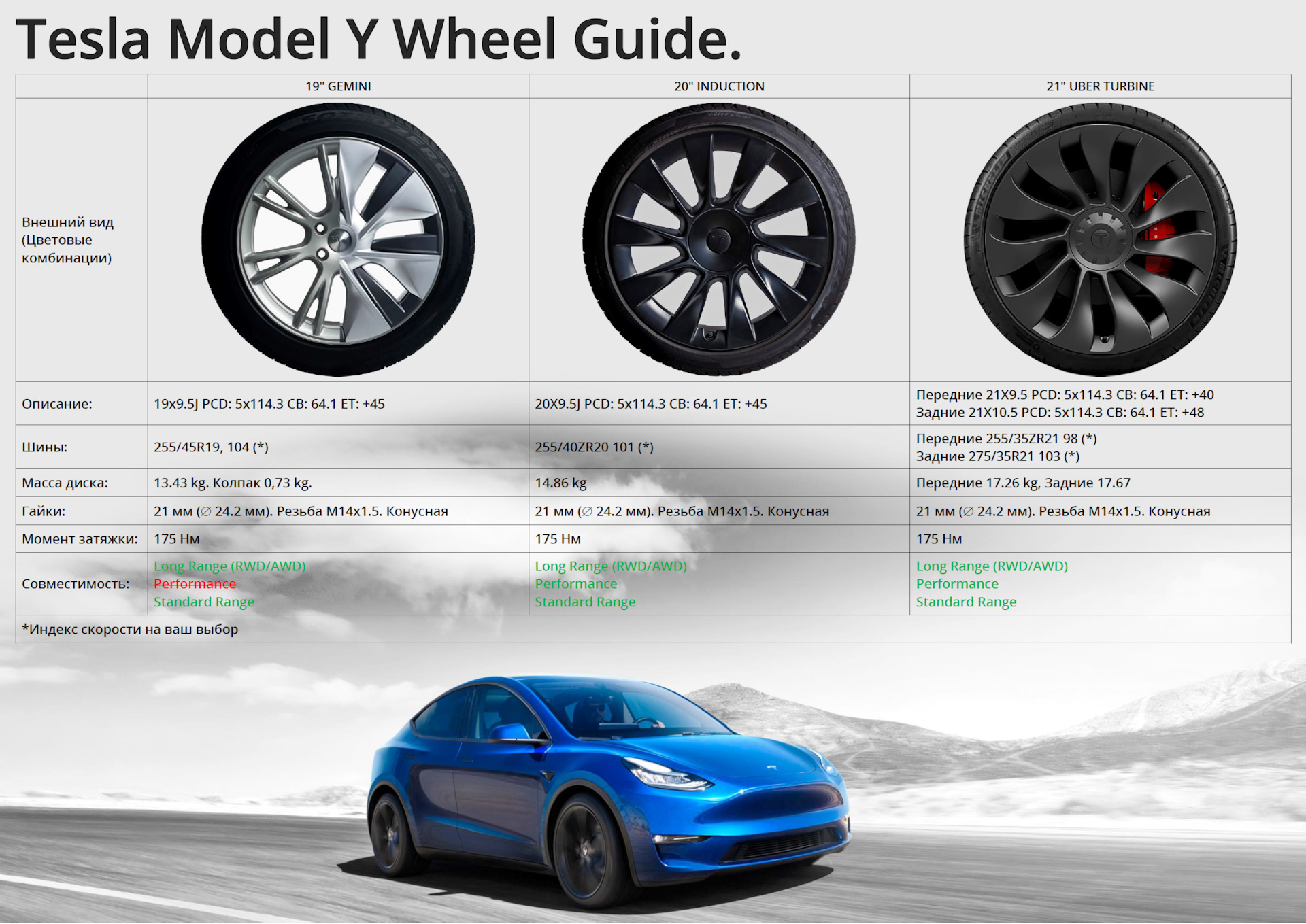 Модель 3 5 5. Tesla model y Performance размер колес r20. Tesla model 3 Performance r21 Wheels. Tesla model 3 размер шин. Tesla model y r21 диски.