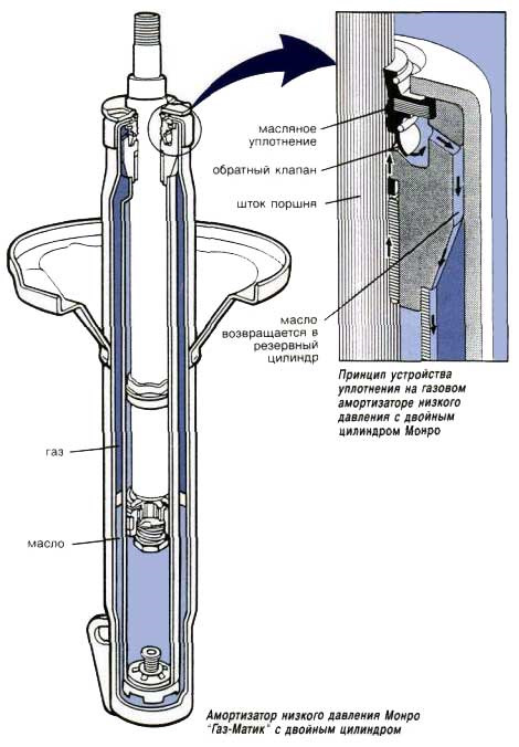 Газлифт в разрезе