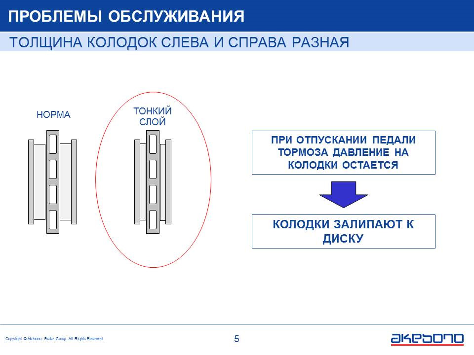 Проблемы обслуживания