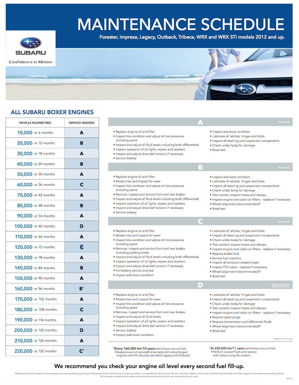 По какому графику кто делает ТО? — Subaru Outback (BR), 2,5 л, 2012 года |  плановое ТО | DRIVE2