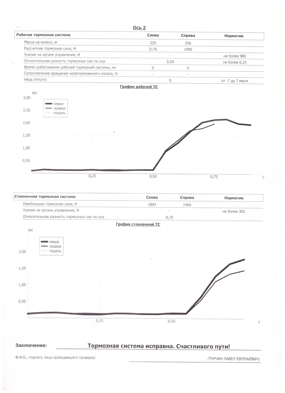 Фото в бортжурнале Lada 21093i