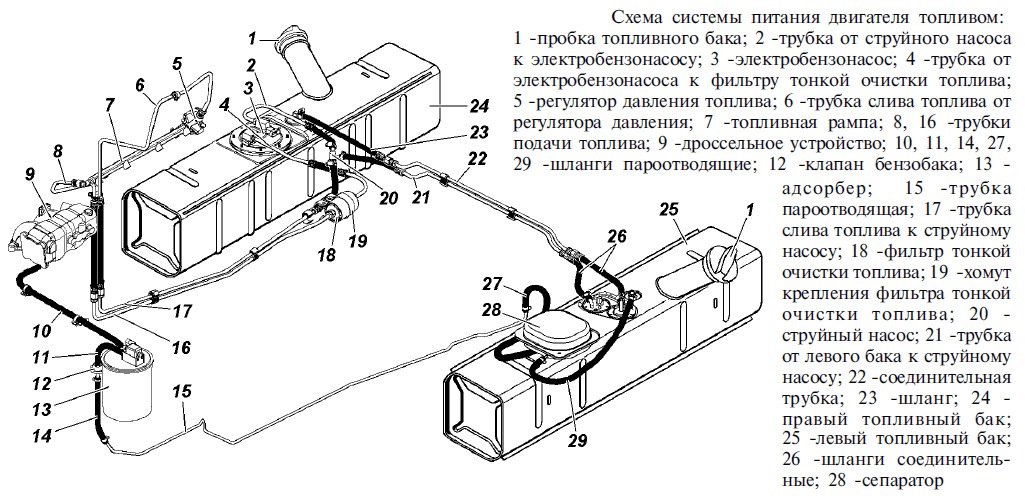 Норма расхода топлива уаз 29891