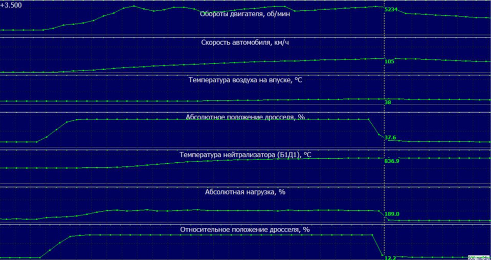 Показатели чип-тюнинг Хавал H9 ПОСЛЕ — Haval H9 (2G)