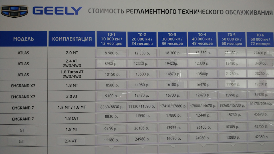 Geely mk регламент то