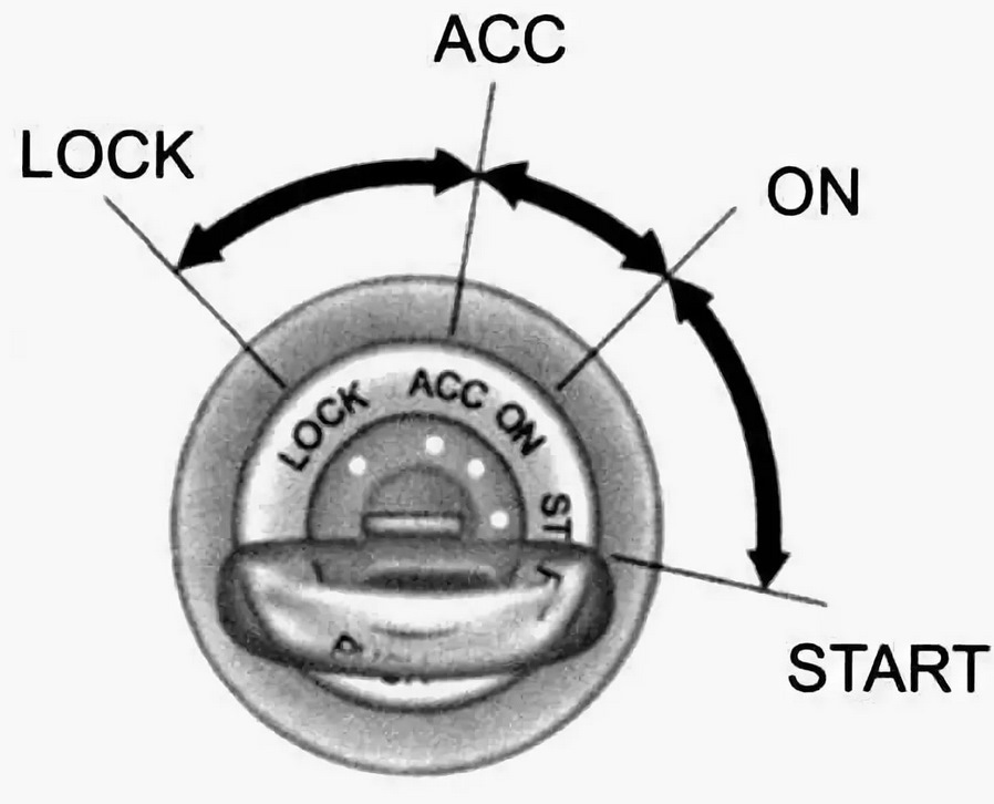 Положение ключа. Положение ключа замка зажигания 2. Положения ключа в замке зажигания. Положения замка зажигания авто. Положение асс в замке зажигания что это.