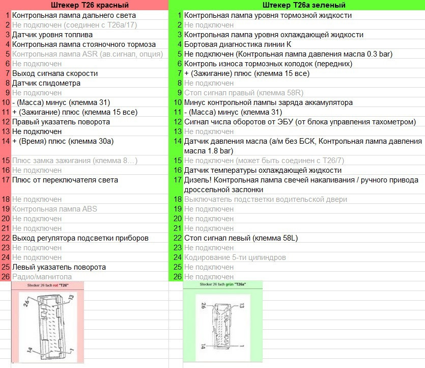 Ауди 100 с3 схема панели приборов