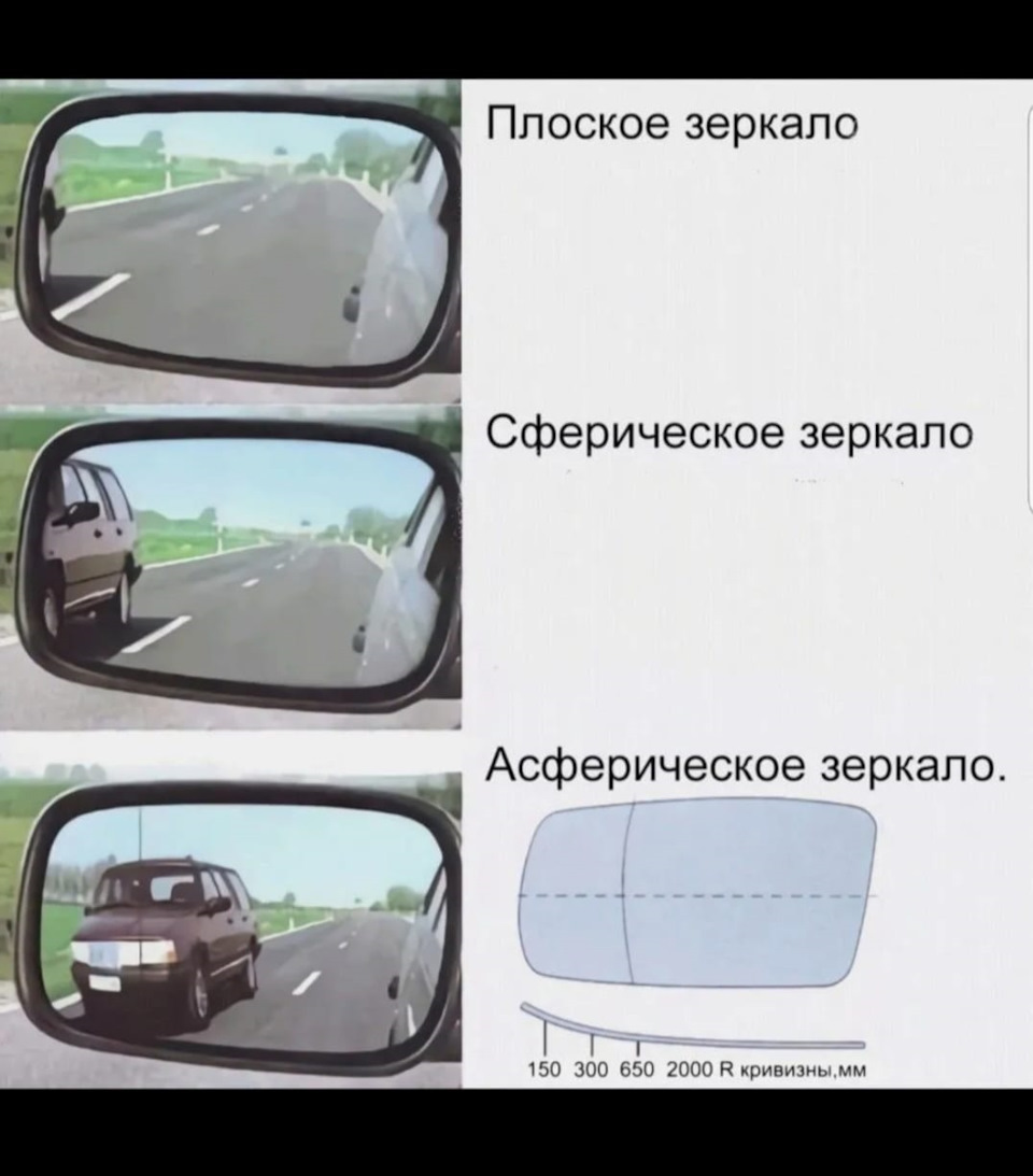 Зеркальный элемент — Chevrolet Equinox (3G), 1,5 л, 2020 года ...