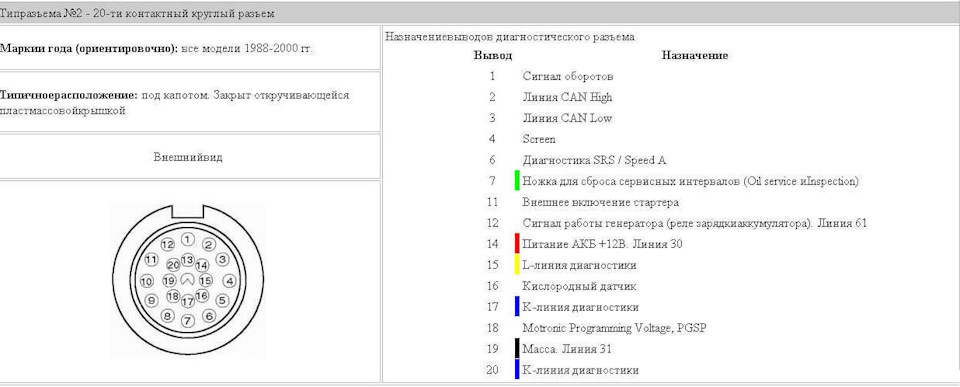 Разъем для диагностики из под капота в салон — BMW 3 series (E46), 2 л ...