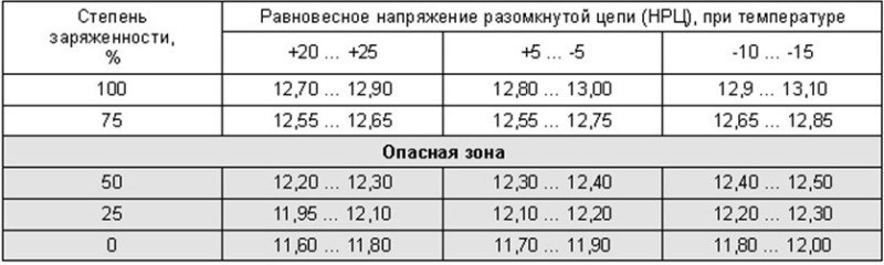 Какое напряжение необходимо для подключения тск 300 Король умер, да здравствует король! Скоропостижная кончина аккумулятора :( - Lin