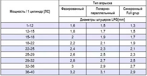 Фото в бортжурнале Mitsubishi Grandis