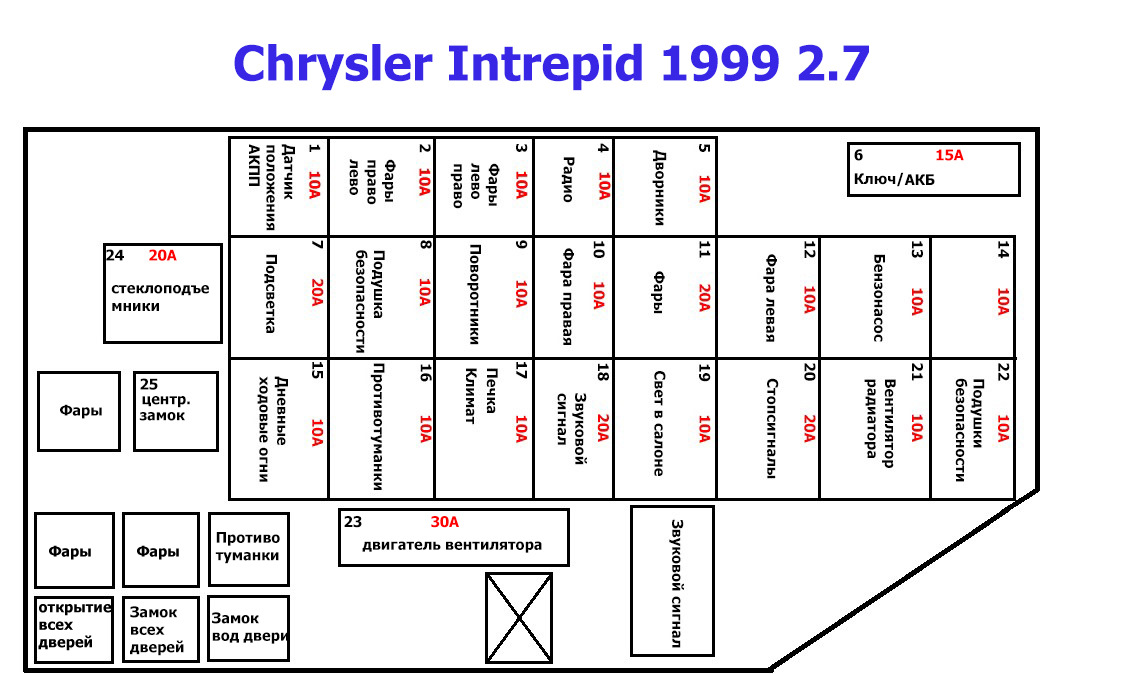 Схема предохранителей крайслер конкорд