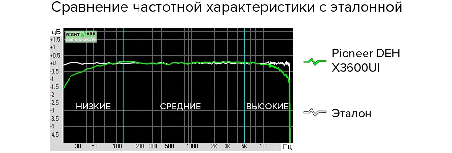 Магнитола pioneer меняет частоту волн сама