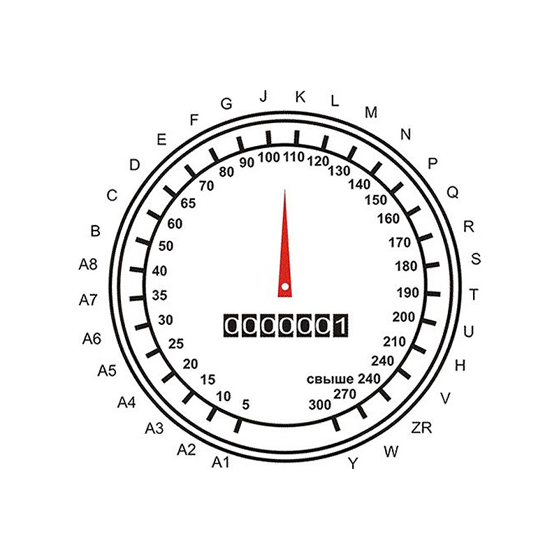 Индекс скорости к. Индекс скорости на шинах 91r. Индекс скорости на шинах 108y. Индекс скорости на шинах 110y. 110т шины индекс скорости.