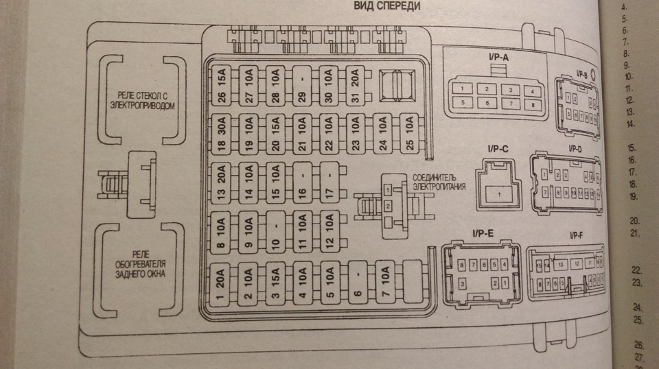 Hyundai santa fe 1 схема предохранителей