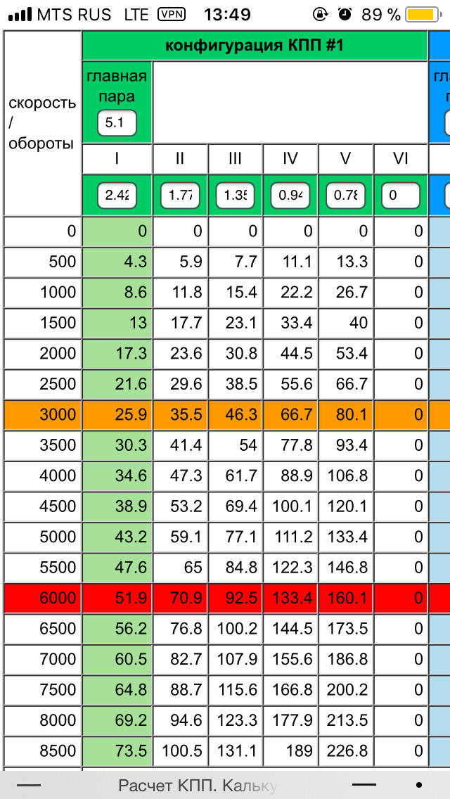 Калькулятор кпп ваз