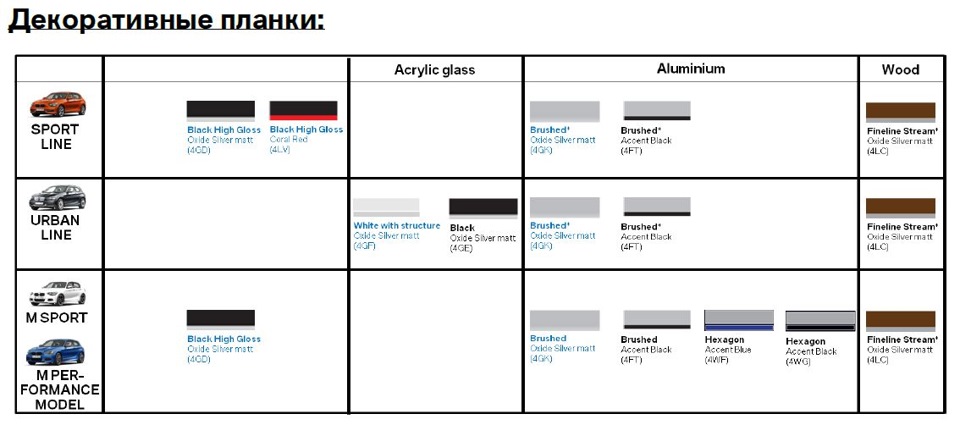что такое lci бмв. Смотреть фото что такое lci бмв. Смотреть картинку что такое lci бмв. Картинка про что такое lci бмв. Фото что такое lci бмв