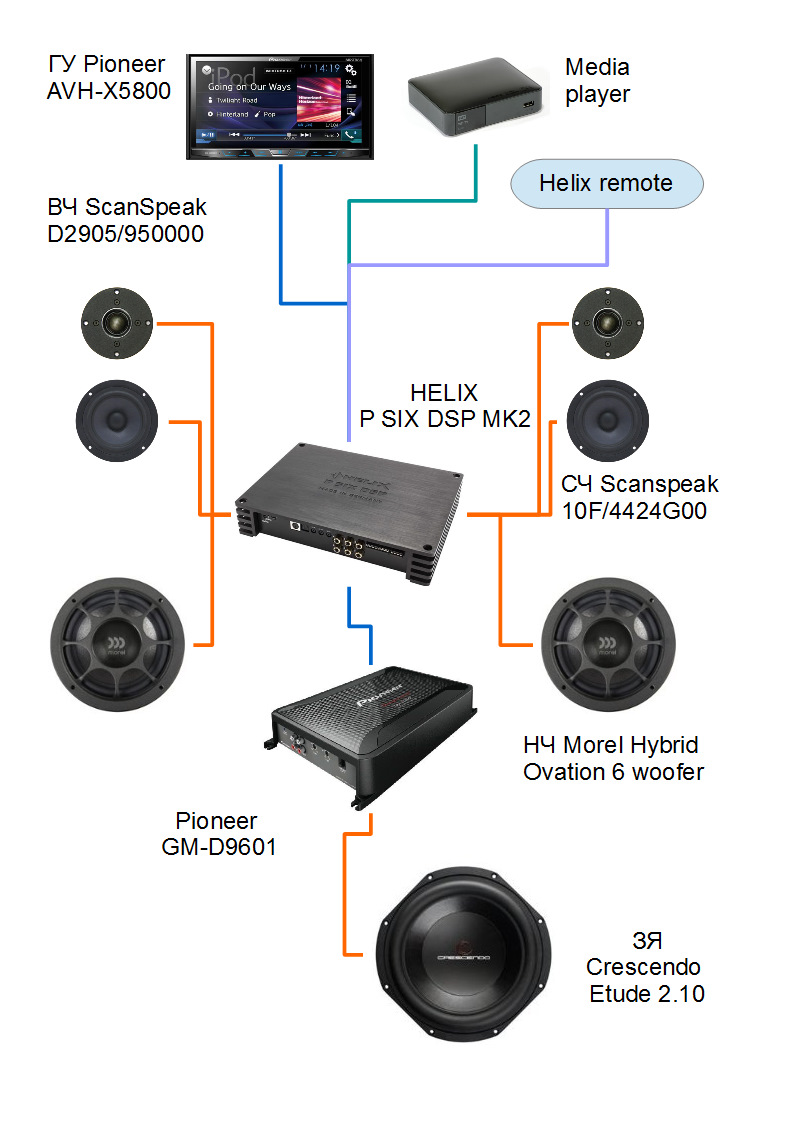 Helix p six dsp mk2 схема