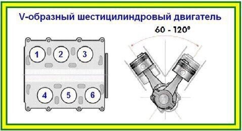 Конфигурация рядный что это. Смотреть фото Конфигурация рядный что это. Смотреть картинку Конфигурация рядный что это. Картинка про Конфигурация рядный что это. Фото Конфигурация рядный что это