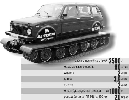 Снегоболотоход Метелица