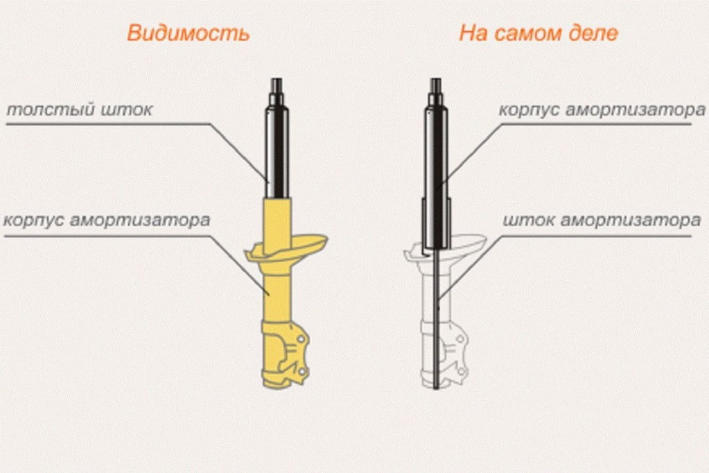 Шток амортизатора чертеж