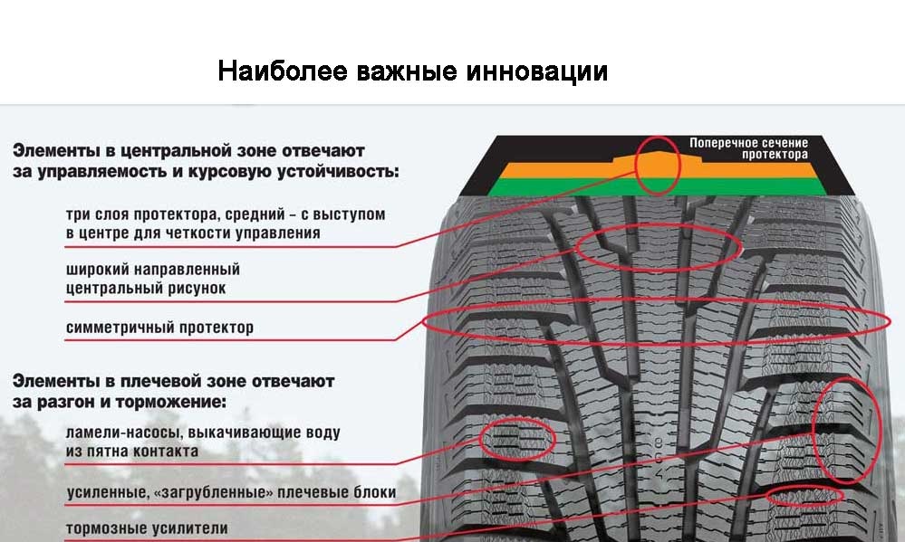 Какой протектор лучше. Описание рисунка протектора шины в криминалистике. Ламели протектора шины. Протектор летней резины. Протектор резины липучки.