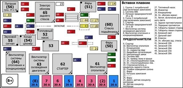 Блок предохранителей киа спектра