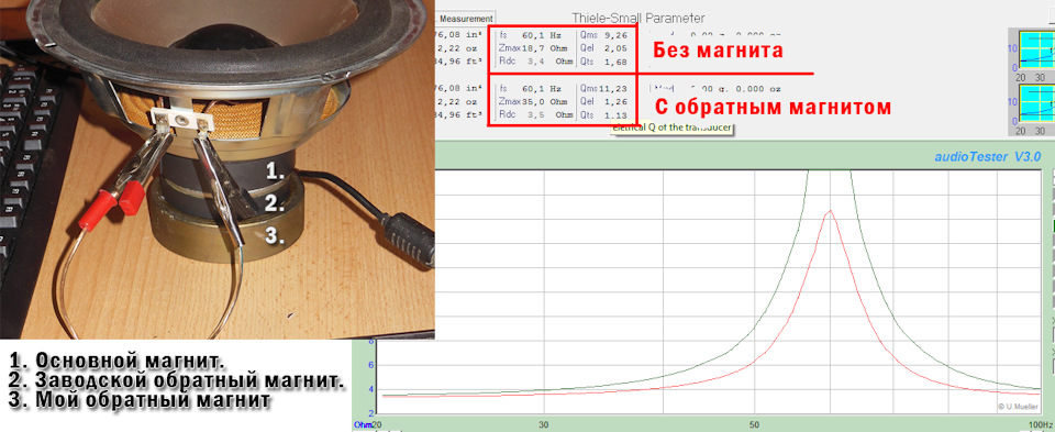 как узнать добротность динамика. 906601s 960. как узнать добротность динамика фото. как узнать добротность динамика-906601s 960. картинка как узнать добротность динамика. картинка 906601s 960.