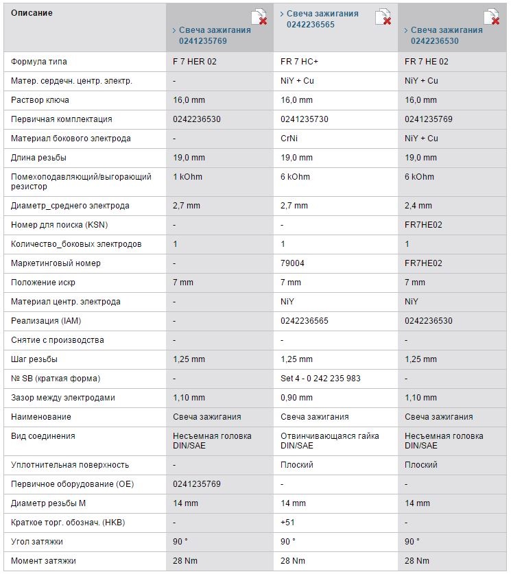 FR7HC Свеча зажигания BOSCH | Запчасти на DRIVE2