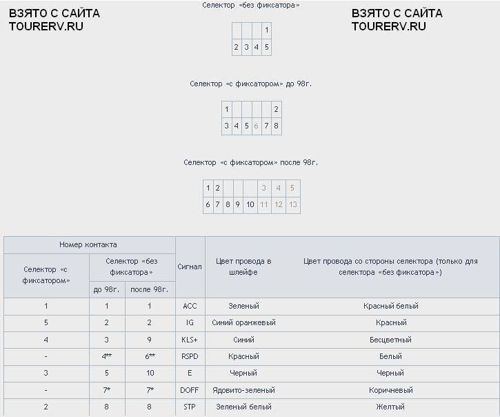 распиновка фишки акпп 30-40 ls. распиновка селектора. фишка селектора акпп лексус 570. распиновка селектора акпп 1nz. распиновка селектора toyota.