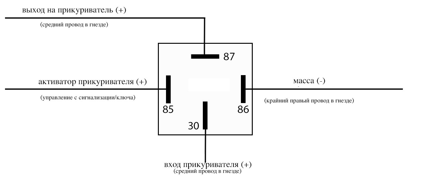 Схема подключения прикуривателя гранта