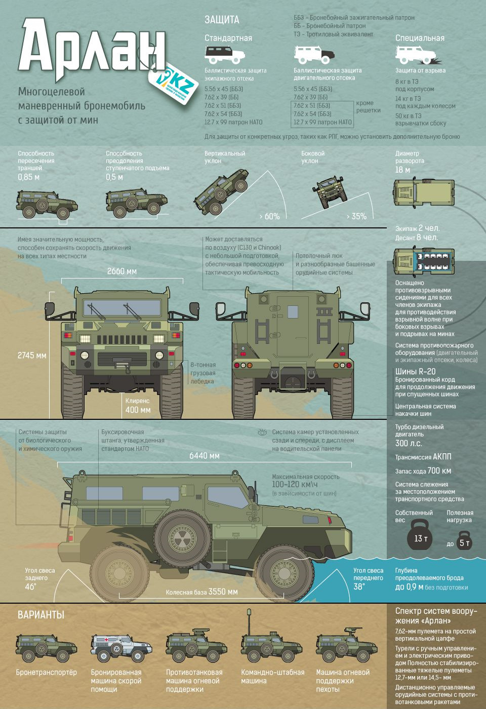 В выборе имени не оригинальны. — УАЗ Patriot, 2,7 л, 2013 года | просто так  | DRIVE2