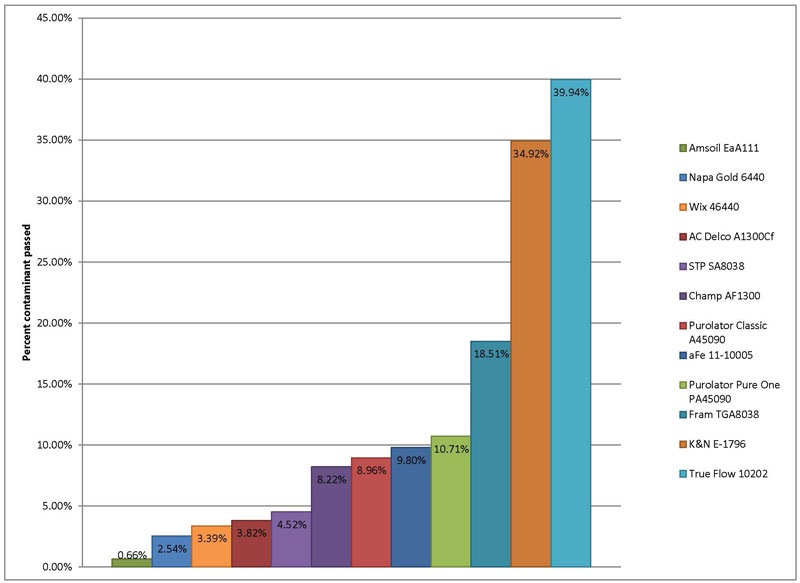Материалы с низким сопротивлением. Categories of Tourism
