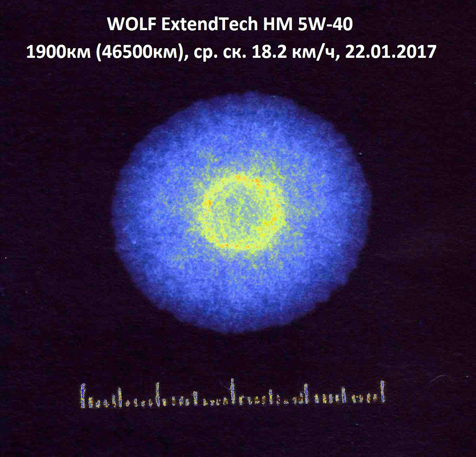 Wolf extendtech. Капельный тест масла на бумаге дизель.