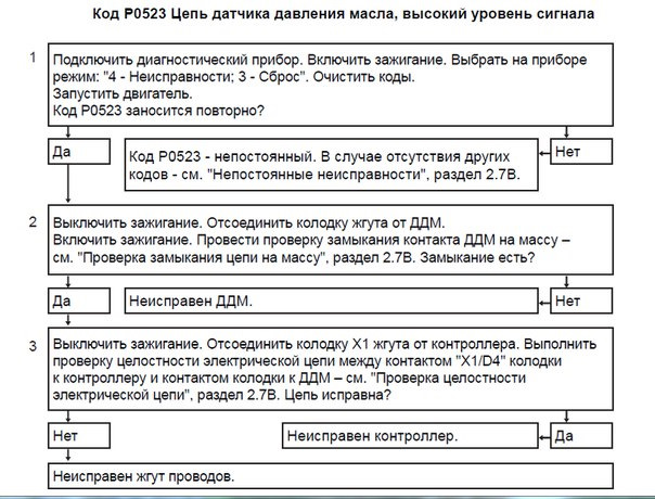 Ошибка 0523 калина 2