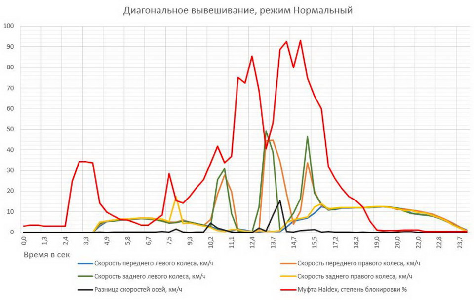 Что такое халдекс в тигуане. 90VXUvMQa uUUxv JCfEecWBk3E 960. Что такое халдекс в тигуане фото. Что такое халдекс в тигуане-90VXUvMQa uUUxv JCfEecWBk3E 960. картинка Что такое халдекс в тигуане. картинка 90VXUvMQa uUUxv JCfEecWBk3E 960. В продолжение, после пляски с ATFкой, я полез ближе к муфте 4motion. Итак, по расходникам: масло Volvo for haldex 3, 4 и 5 поколения, арт 31325136\31367940и фильтр тоже от Volvo 31325173 (без него это действо просто бессмысленно)-здесь уже без вариантов и без аналогов и только комплектом, по факту я понял, что комплект из фильтра, крышки и болтиков очень как актуально…Масло: арт 31325136 заменен на 31367940, так что в любом случае при заказе первого, вам привезут второй, а разница в цене порой колеблется в пределах чуть ли ни в двое в зависимости от поставщика, короче сравнивайте и заказывайте что дешевле выходит-привезут полюбэ 31367940, проверено не одним мной)))Кстати, вот интересная инфа