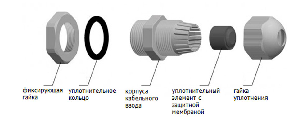 Сальник для ввода кабеля внутрь трубы pi 1 2