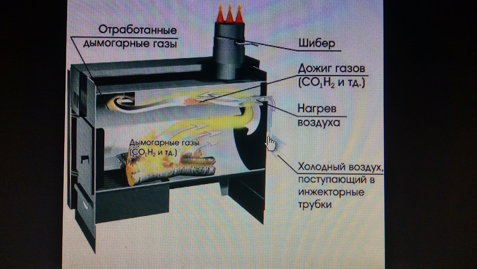 Как сделать буржуйку своими руками: советы новичку