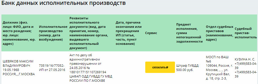 Задолженность по автомобилю