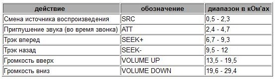 Подключение мультируль лачетти