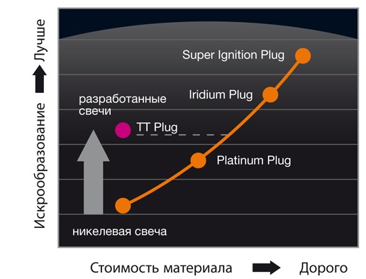 Куртка зимняя женская купить великий новгород