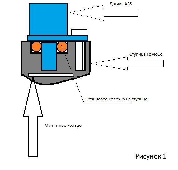 Магнитная карта для проверки подшипников с abs