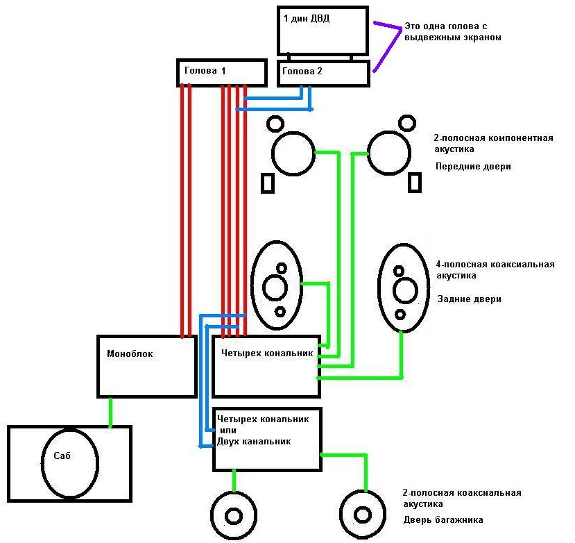 Схема подключения коаксиальных динамиков