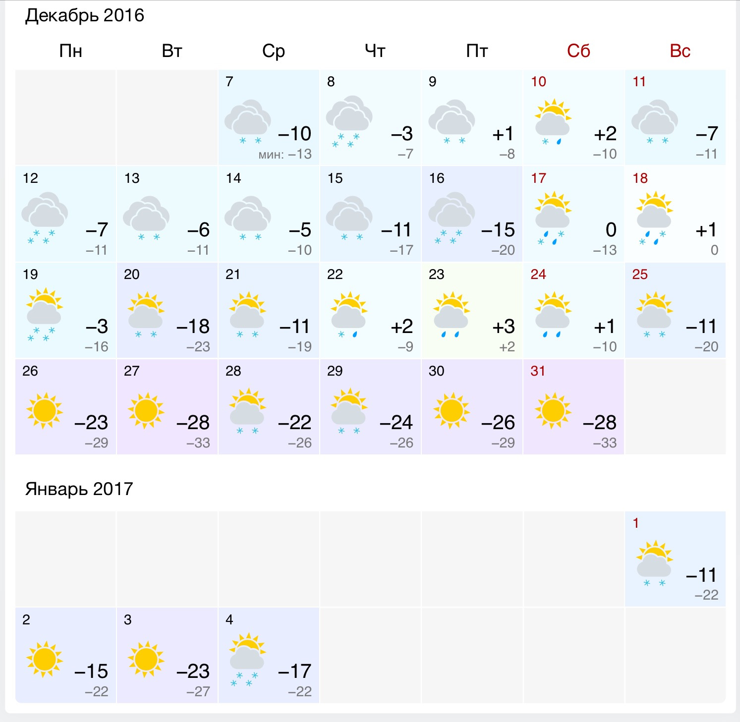 Целый месяц декабря. Погода на месяц. Погода на январь месяц. Погода в Москве. Погода в Москве на декабрь.